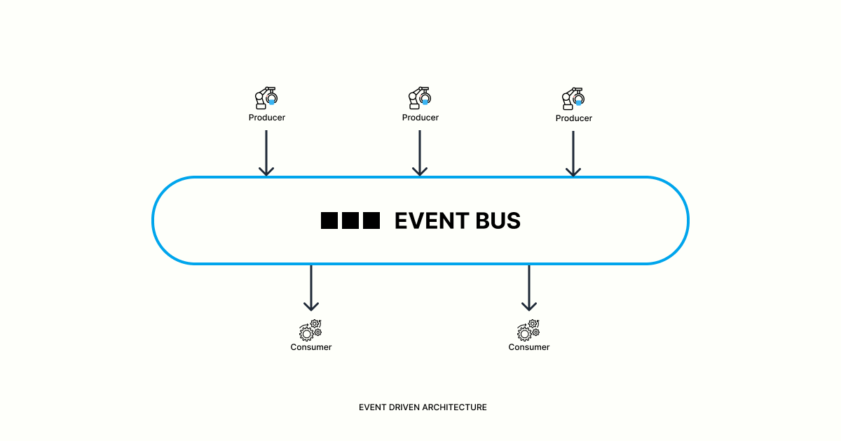 Event-Driven Architecture