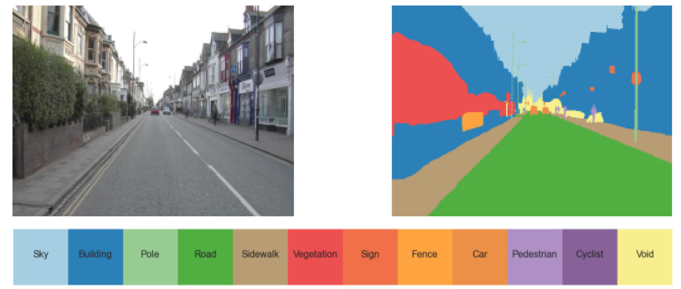 Figure: Road Image segmentation